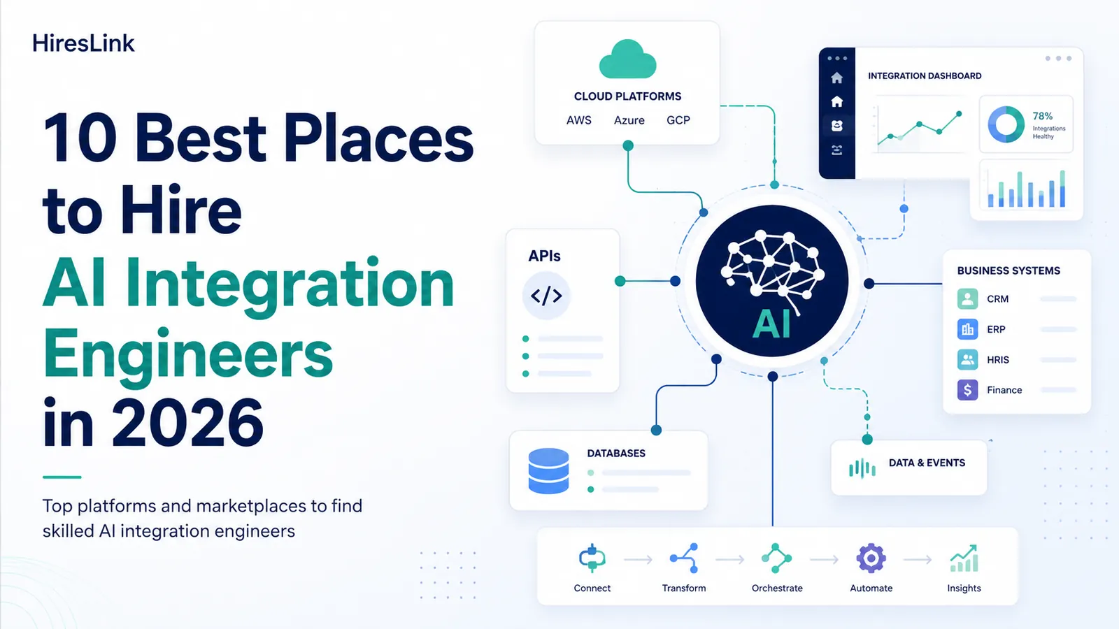 10 Best Places to Hire AI Integration Engineers [2026]