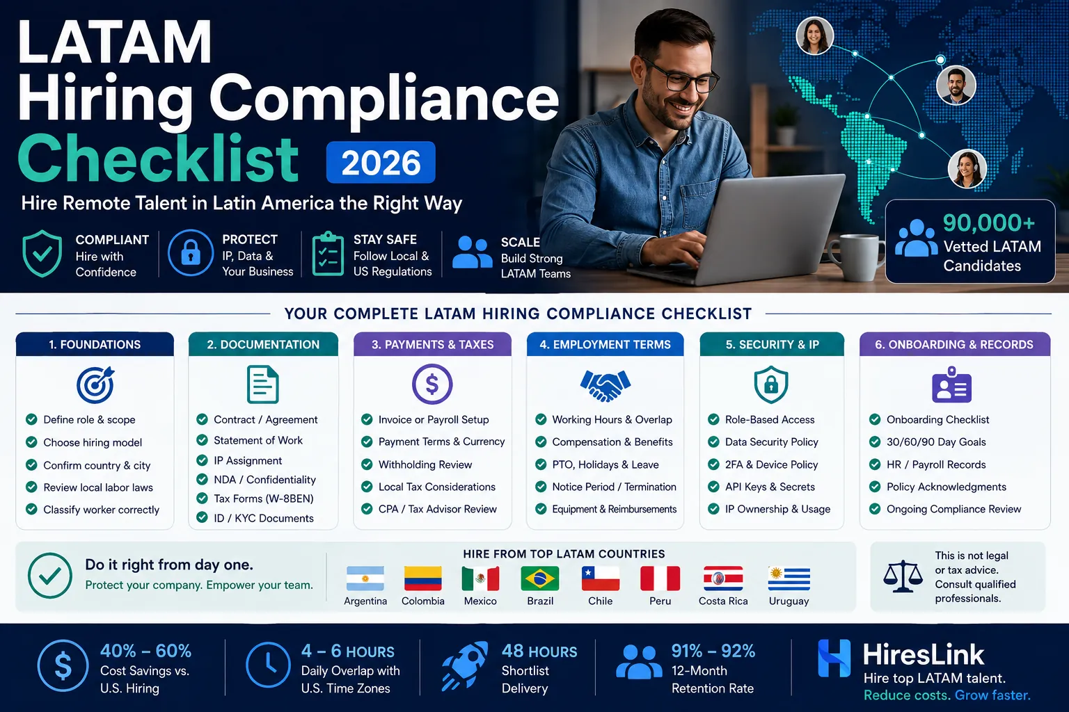LATAM Hiring Compliance Checklist for US Employers [2026]